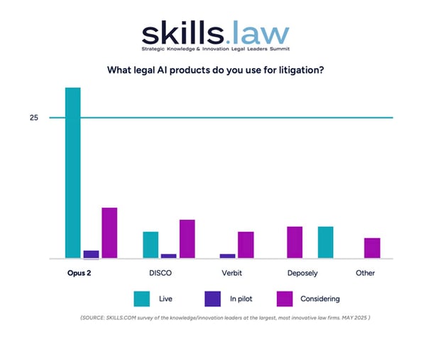 skills law chart-1